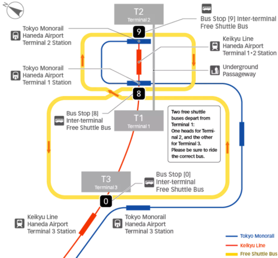 Transport między terminalami - schemat