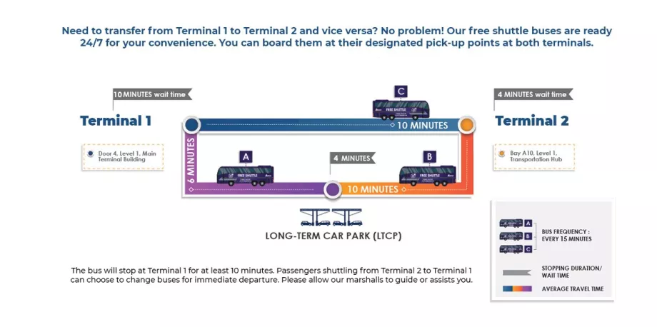 Autobus wahadłowy między terminalami KLIA